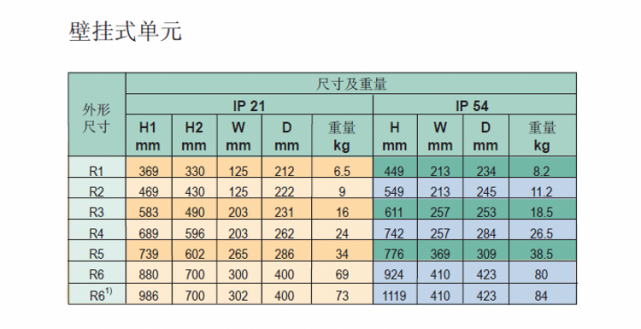 ACS510變頻器-7-1.png