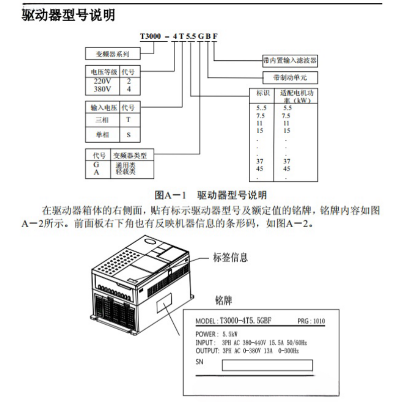 T3000臺威變頻器.png